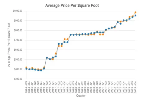 Overview of a bustling Coquitlam construction site with multiple cranes and newly framed buildings, highlighting the rapid growth in the local condo market