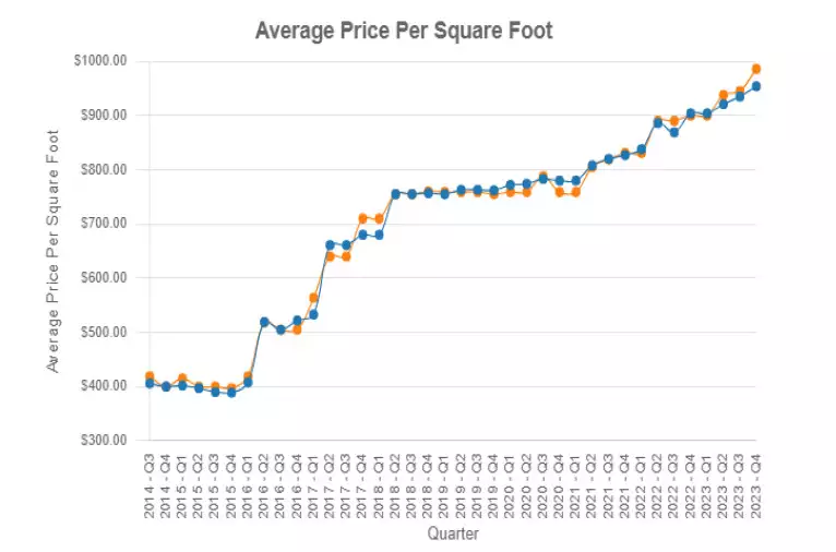 Overview of a bustling Coquitlam construction site with multiple cranes and newly framed buildings, highlighting the rapid growth in the local condo market